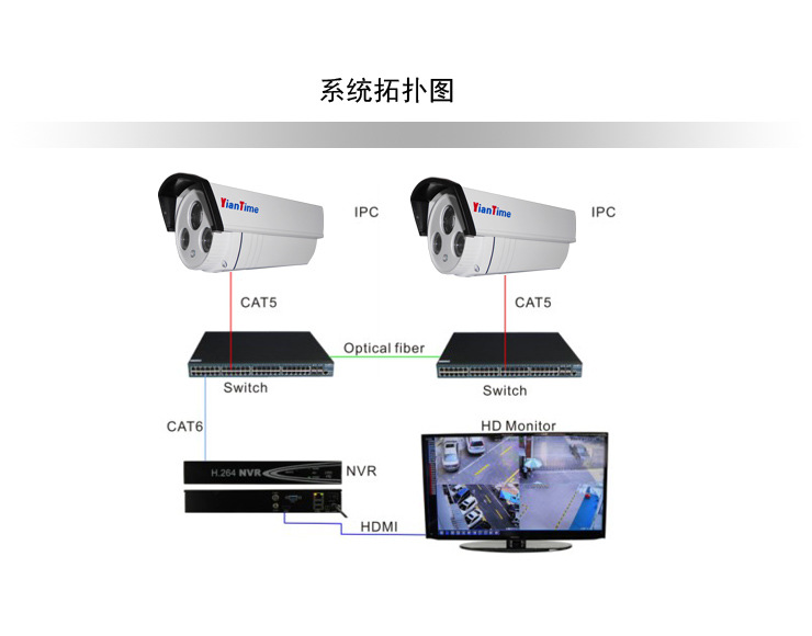 厂家批发高清音视频监控摄像机 720P夜视家用监控与音频监控全解析
